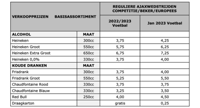 Bierprijzen tijdens ajax wedstrijden